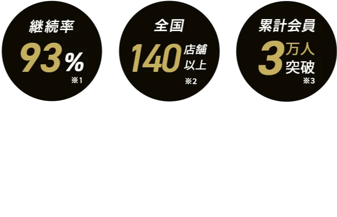大森海岸エリア 大森海岸のパーソナルジム_入会金無料