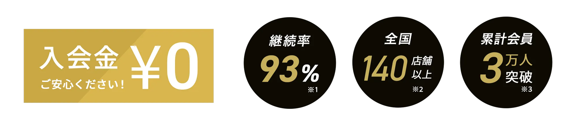大森海岸エリア 大森海岸のパーソナルジム_入会金無料